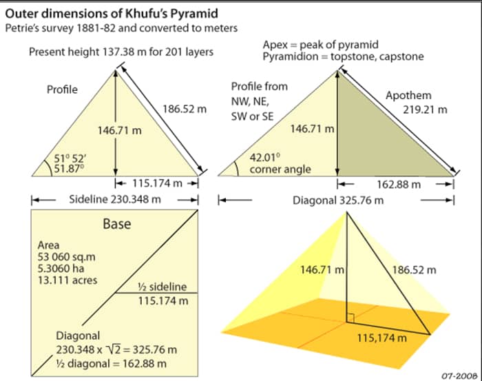 tall is the pyramid of khufu
